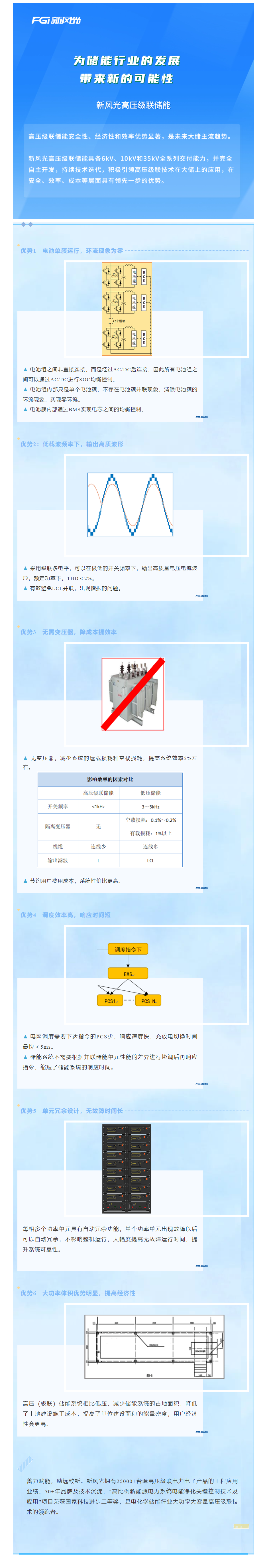 倡导级联 迭代开发—— bandao sports高压级联产品家族之三.png