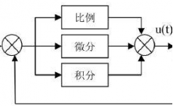 自动控制系统的PID调试